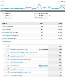 MikesBrewReview.com 1 Month Traffic Stats