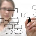 Top 20 Free Resources for Entrepreneurs