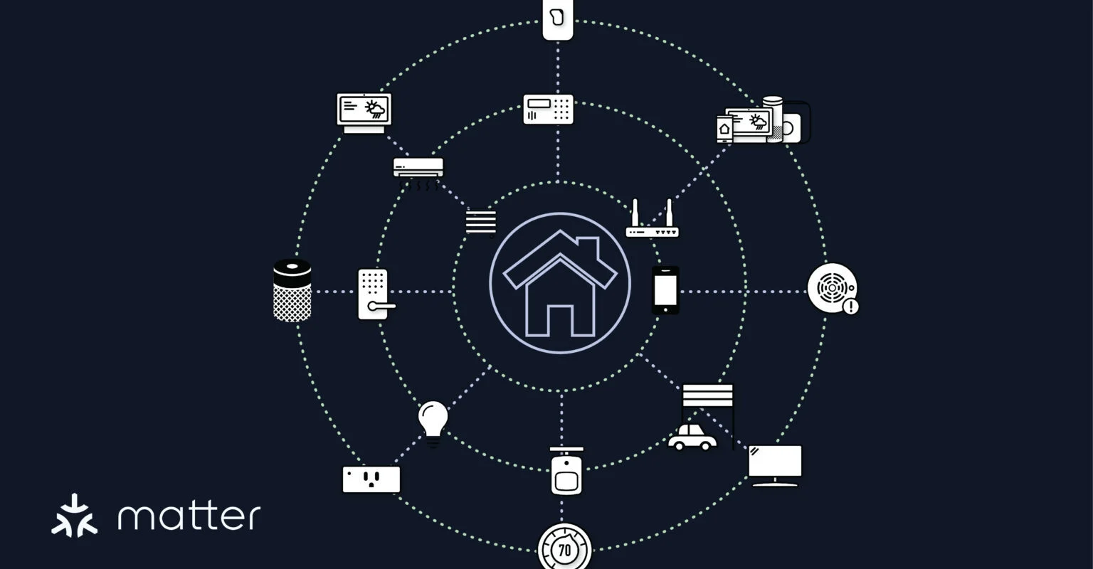 Matter Protocol